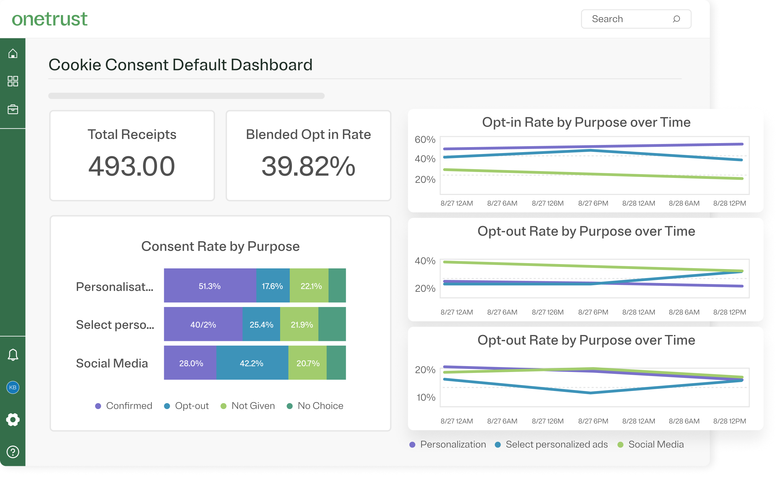 Consent and preferences dashbaord