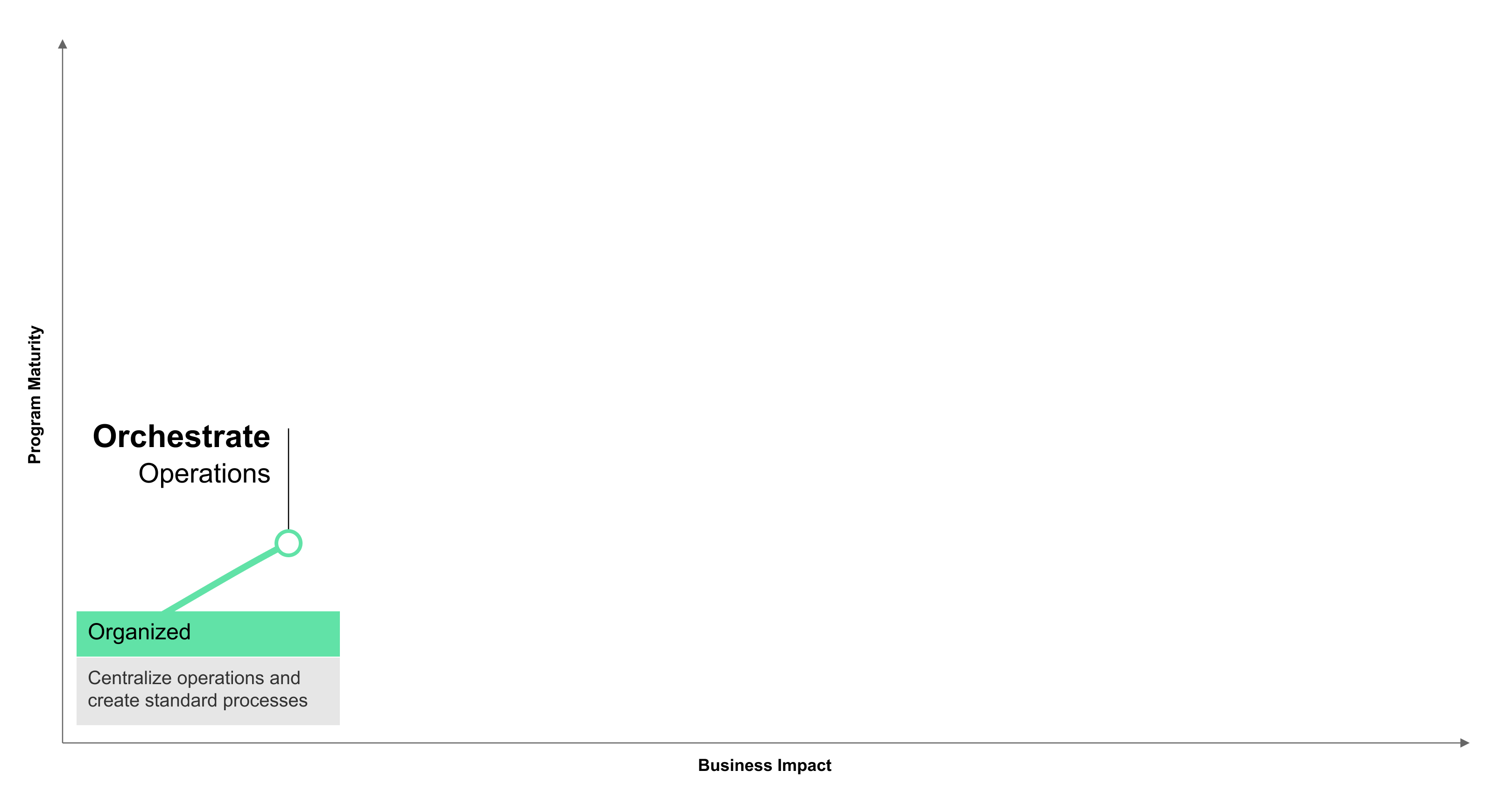 The Integrated Risk Maturity: Stage 1